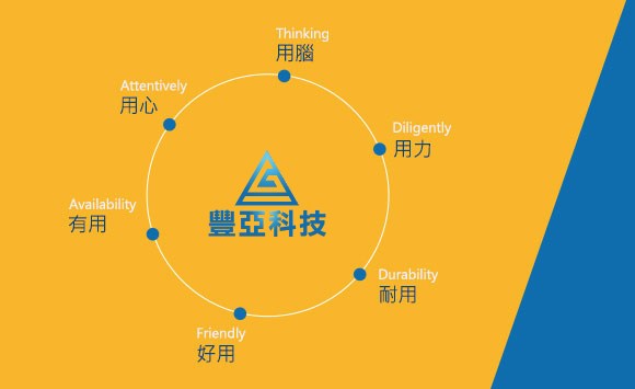 關於豐亞